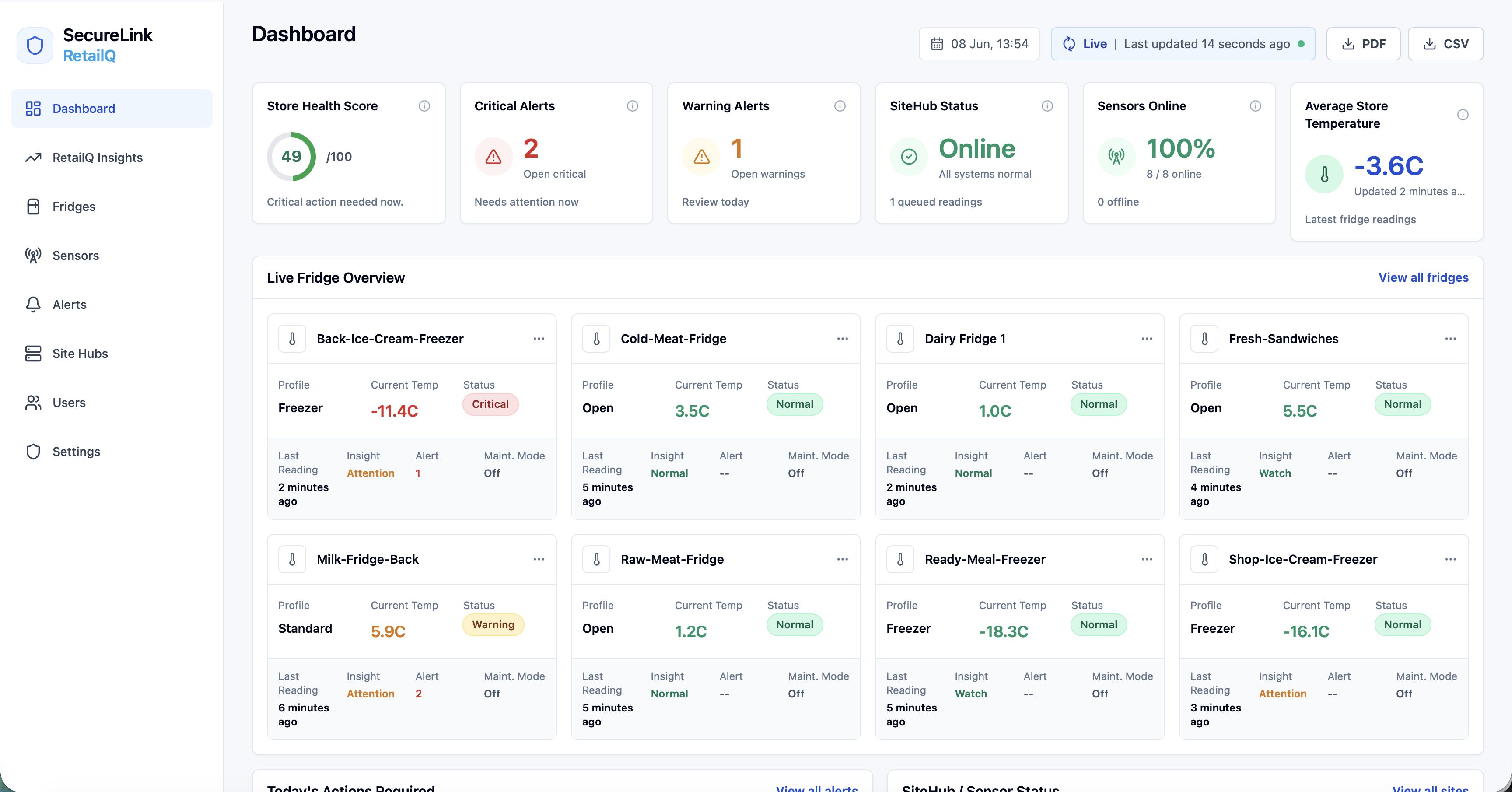 RetailQ dashboard showing fridge temperatures, alerts and site status